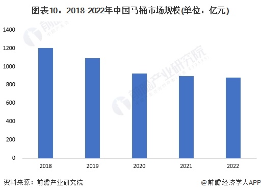 品牌一览：上海现付费马桶圈谁在为此买单？尊龙登录入口2024年中国十大最火马桶(图3)