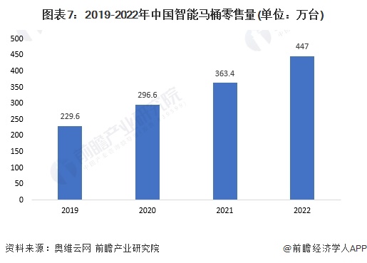 品牌一览：上海现付费马桶圈谁在为此买单？尊龙登录入口2024年中国十大最火马桶(图8)