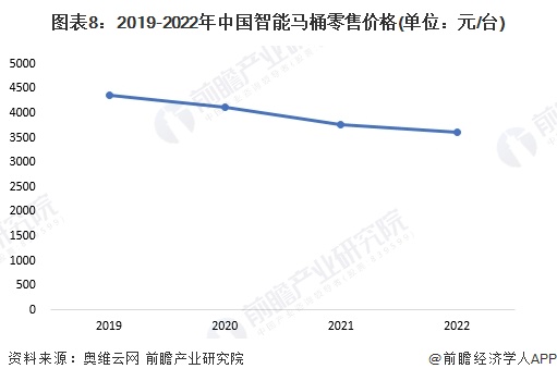 品牌一览：上海现付费马桶圈谁在为此买单？尊龙登录入口2024年中国十大最火马桶(图15)