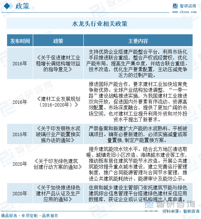 国水龙头行业产业链全景、竞争格局及未来前