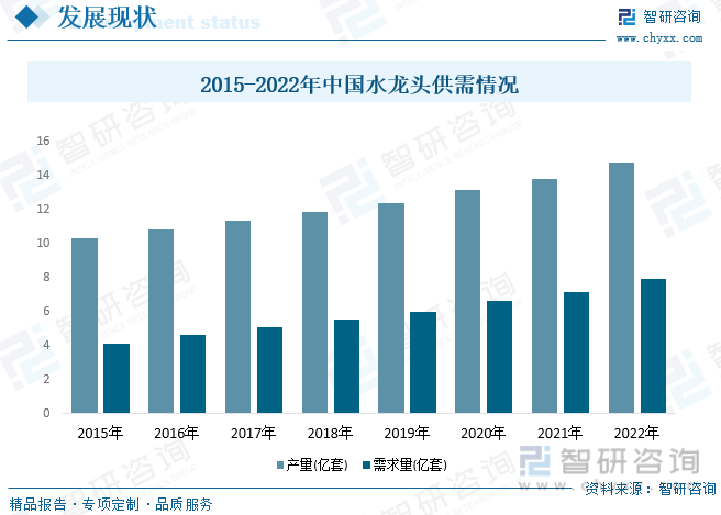 国水龙头行业产业链全景、竞争格局及未来前景分析尊龙凯时人生就博登录【行业趋势】2023年中(图2)