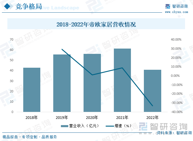 国水龙头行业产业链全景、竞争格局及未来前景分析尊龙凯时人生就博登录【行业趋势】2023年中(图3)