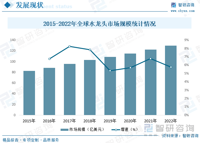 国水龙头行业产业链全景、竞争格局及未来前景分析尊龙凯时人生就博登录【行业趋势】2023年中(图5)