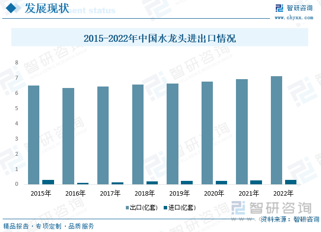 国水龙头行业产业链全景、竞争格局及未来前景分析尊龙凯时人生就博登录【行业趋势】2023年中(图10)